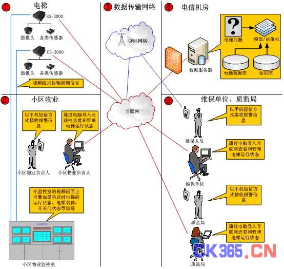 物聯(lián)網系統(tǒng),設備管理軟件,運維管理系統(tǒng),軟件定制開發(fā),軟件公司