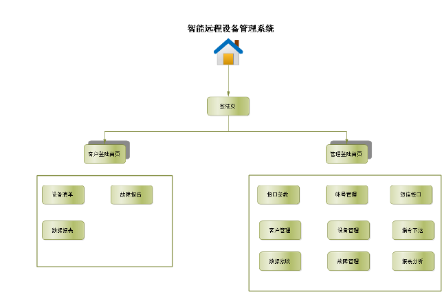 系統(tǒng)功能圖,EAM設(shè)備管理,資產(chǎn)管理系統(tǒng),運(yùn)維軟件下載,物聯(lián)網(wǎng),軟件開發(fā),軟件下載